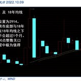 大级别底部，愈来愈近