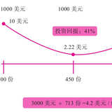 飞鸟20读书07——《好好赚钱》 （六）