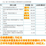 富仕转债上市，这算迷你债吗？