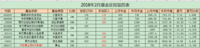 基金投资五年穿越牛熊我的经验与教训