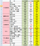 11月总结&12月预算