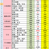 11月总结&12月预算