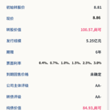 灵康转债12月01日申购，建议申购★★★★