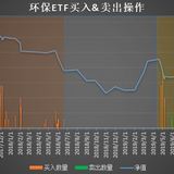 投资理念上的重大转变：忘掉成本