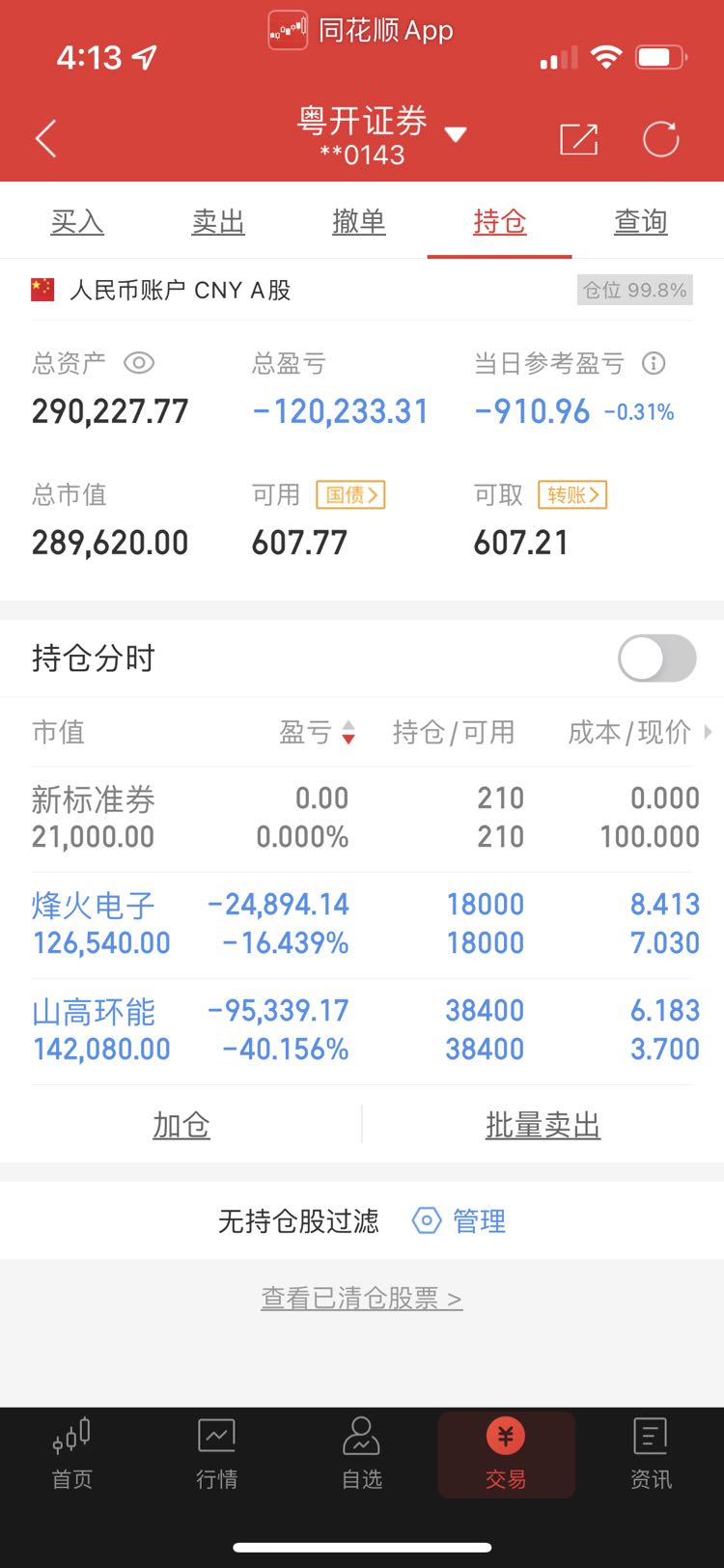 不断的下跌📉