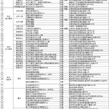 解析 | 光明慧选超全解答，有疑问的姐妹都进来看看~