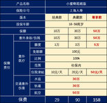 2020年2月份有哪些值得推荐的保障？