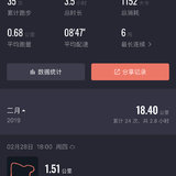 #有奖|一张照片，告别2月