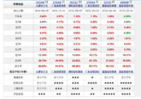 债券基金选购日志