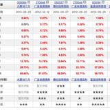 债券基金选购日志