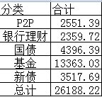 2020年理财收益盘点