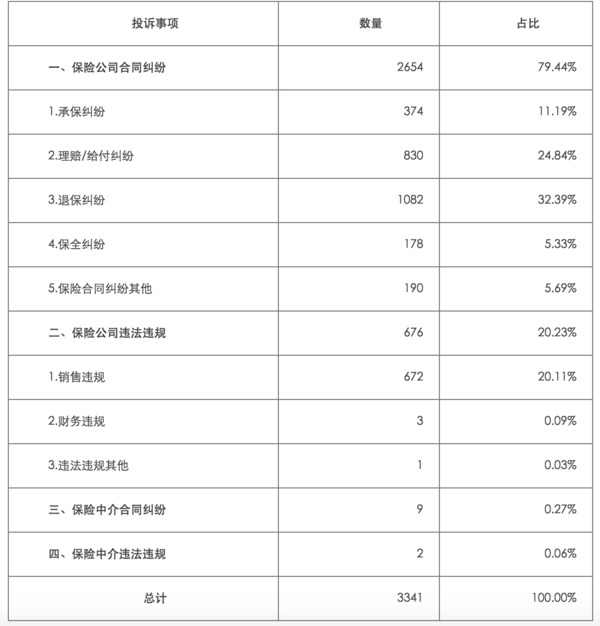 中国10大保险公司被投诉率排名-她理财网