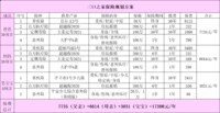 闺蜜一家年收入20万，最近给全家配置了整套保险！