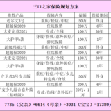 闺蜜一家年收入20万，最近给全家配置了整套保险！