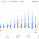 龙净环保为什么被ST？