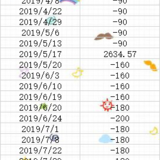 一个公式搞定基金定投计算年化收益率