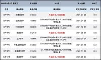 新增定投煤炭ETF：长牛计划第218次定投安排