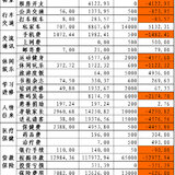 2018年全年支出：276583.53元