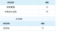 分享喜悦：中级职称即将到手啦！