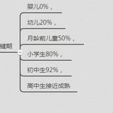 【熊太太悦读】28｜儿童专注力怎么培养？