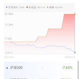 2022年1月理财收益