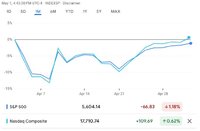 2025/4月理财小结：借鉴标普500的恐慌指数VIX调仓