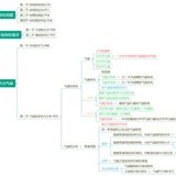 世界上，我最容易得到的东西是……
