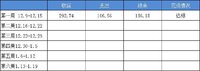 #年末攒钱大作战#+冷霜月+第二周花销vs收益