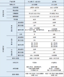 方案解析 | 被拒保三次后，终于成功投保重疾