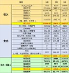 2025.3总结 | 收入26693.5 支出10490.1