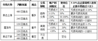 建立个人股票交易系统