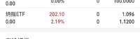 卖出纳指ETF