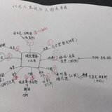 一首恐怖的童谣——《无人生还》读书笔记