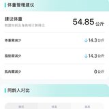 下周去中医院埋线减肥第9次了