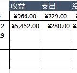 #年末攒钱大作战#子期+第3周收益vs花销