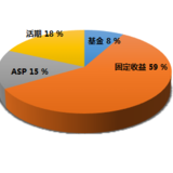 #*摩羯座爱理财#保证生活质量的前提下多攒本金