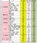 8月总结&9月预算