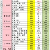 8月总结&9月预算