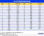 2020年白领年终奖均值7826元，你拖后腿了吗？