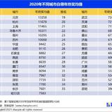 2020年白领年终奖均值7826元，你拖后腿了吗？