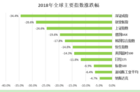 投资：2018年总结&2019年展望