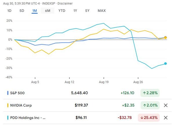 2024/8月理财小结：拼多多和英伟达的股价暴跌
