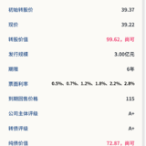 淳中转债7月21日申购，建议申购★★★★