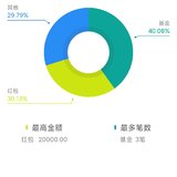 2021年1月收支总结