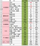 11月总结&12月预算