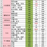 11月总结&12月预算