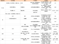 宠爱自己：非常时期也要给自己十足的安全感