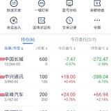 8.10账面依旧浮亏，短线小赚100+