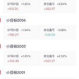 小目标，太香了，收益12000+