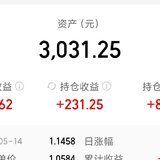 2025.5.14  小止盈短线基金